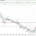 BIST 100 hisselerinin teknik analizi (16.12.2018)-12
