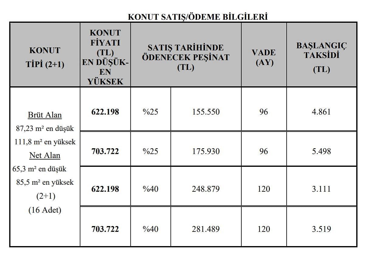 TOKİ Hoşdere kura sonuçları 2022 açıklandı mı? Gözler Hoşdere TOKİ isim listesinde-0