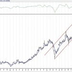 BIST 100 hisselerinin teknik analizi (12.12.2020)-2