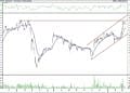 BIST 100 hisselerinin teknik analizi (15.3.2021)-15