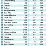 İkinci çeyrek bilançoları nasıl gelecek-0