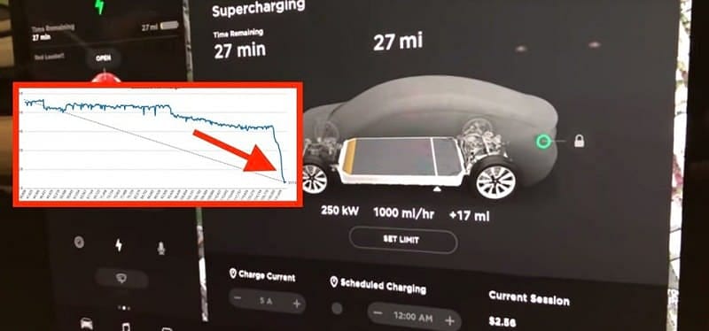 Tesla'ya batarya cezası: Binlerce mağdur var -0