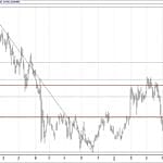 BIST 100 hisselerinin teknik analizi (21.4.2019)-3