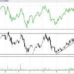BİST 100 hisselerinin teknik analizi (11.2.2018)-3