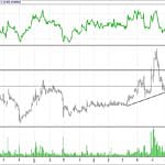 BİST 100 hisselerinin teknik analizi (19.11.2017)-5