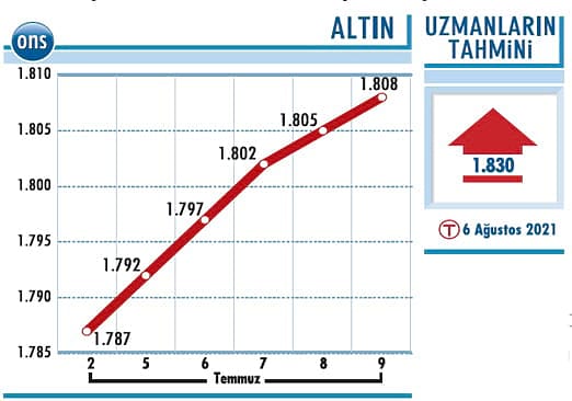 Güvenli liman talebi artıyor-1