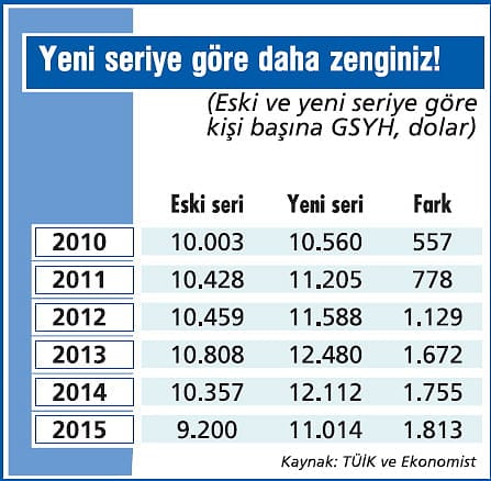 Küçülmeyi yeni hesap da önleyemedi!-5