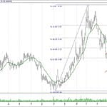 BIST 100 hisselerinin teknik analizi (9.12.2018)-13