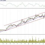 BİST 100 hisselerinin teknik analizi (15.7.2018)-6