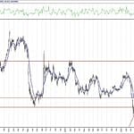 BIST 100 hisselerinin teknik analizi (26.7.2020)-12