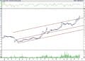 BIST 100 hisselerinin teknik analizi (17.9.2022)-17
