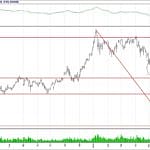 BİST 100 hisselerinin teknik analizi (1.7.2018)-10