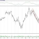 BİST 100 hisselerinin teknik analizi (17.6.2018)-16