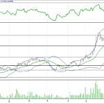 BIST 100 hisselerinin teknik analizi (18.6.2017)-8