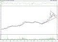 BIST 100 hisselerinin teknik analizi (29.1.2022)-6