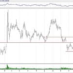 BIST 100 hisselerinin teknik analizi (3.6.2019)-13