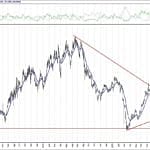 BIST 100 hisselerinin teknik analizi (7.11.2020)-13