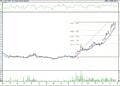 Bist 100 hisselerinin teknik analizi (25.11.2022)-6