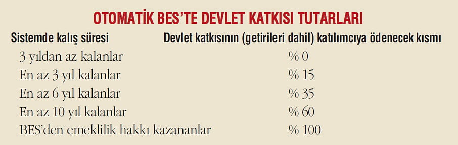 'Otomatik Katılım'a sayılı günler...-2