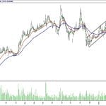BİST 100 hisselerinin teknik analizi (18.3.2018)-17