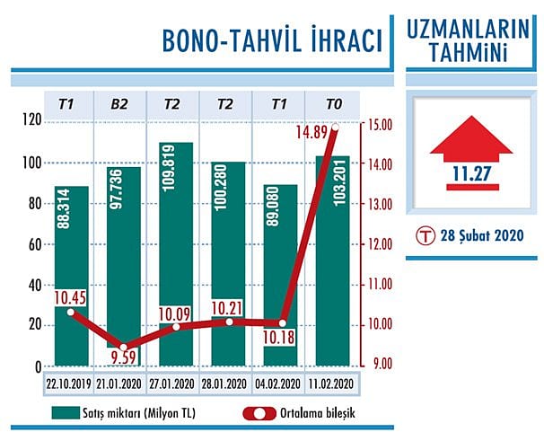 Yükseliş eğilimi sürüyor-0