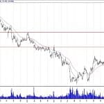 BIST 100 hisselerinin teknik analizi (17.3.2019)-2