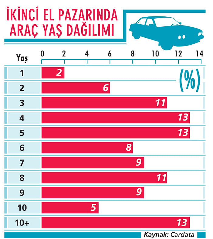 Kredi kampanyası ikinci ele umut verdi-1
