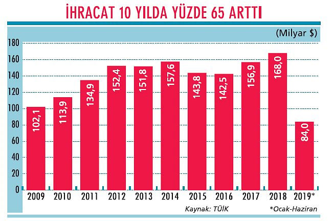 Yeni pazar arayışı-2