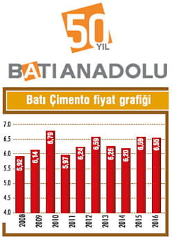 Ege'nin en büyük çimento yatırımı-1
