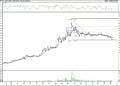 BIST 100 hisselerinin teknik analizi (09.10.2021)-14