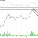 BİST 100 hisselerinin teknik analizi (18.3.2018)-8