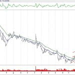 BIST 100 hisselerinin teknik analizi (18.11.2018)-11
