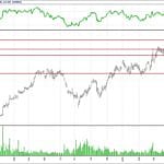 BİST 100 hisselerinin teknik analizi (13.5.2018)-12