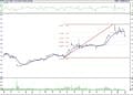 BIST 100 hisselerinin teknik analizi (02.07.2022)-6