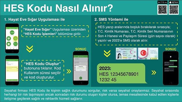 AVM'lere artık HES kodu ile giriliyor: Peki HES kodu nasıl alınır?-1