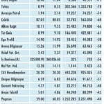 Niçin düştü? Niçin yükseldi? 6.6.2020-3