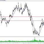 BIST 100 hisselerinin teknik analizi (10.11.2019)-17
