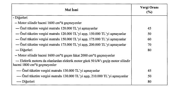Otomotivde ÖTV düzenlemesi yapıldı, matrah limitleri değiştirildi-0