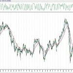 BIST 100 hisselerinin teknik analizi (16.8.2020)-0