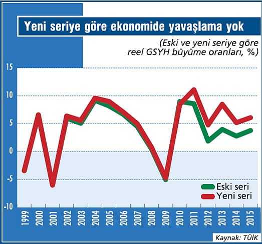 Küçülmeyi yeni hesap da önleyemedi!-3