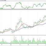 BİST 100 hisselerinin teknik analizi (28.5.2017)-1