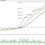 BIST 100 hisselerinin teknik analizi (10.9.2017)-7