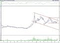 BIST 100 hisselerinin teknik analizi (25.6.2022)-11