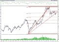 BIST 100 hisselerinin teknik analizi (10.7.2021)-0