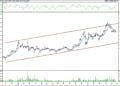 BIST 100 hisselerinin teknik analizi (27.5.2022)-4