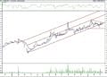 BIST 100 hisselerinin teknik analizi (15.3.2021)-8