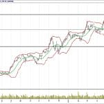 BİST 100 hisselerinin teknik analizi (17.6.2018)-5