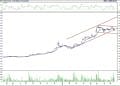 BIST 100 hisselerinin teknik analizi (20.8.2022)-1