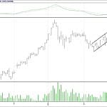 BİST 100 hisselerinin teknik analizi (04.3.2018)-13