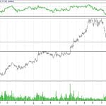 BİST 100 hisselerinin teknik analizi (19.11.2017)-15